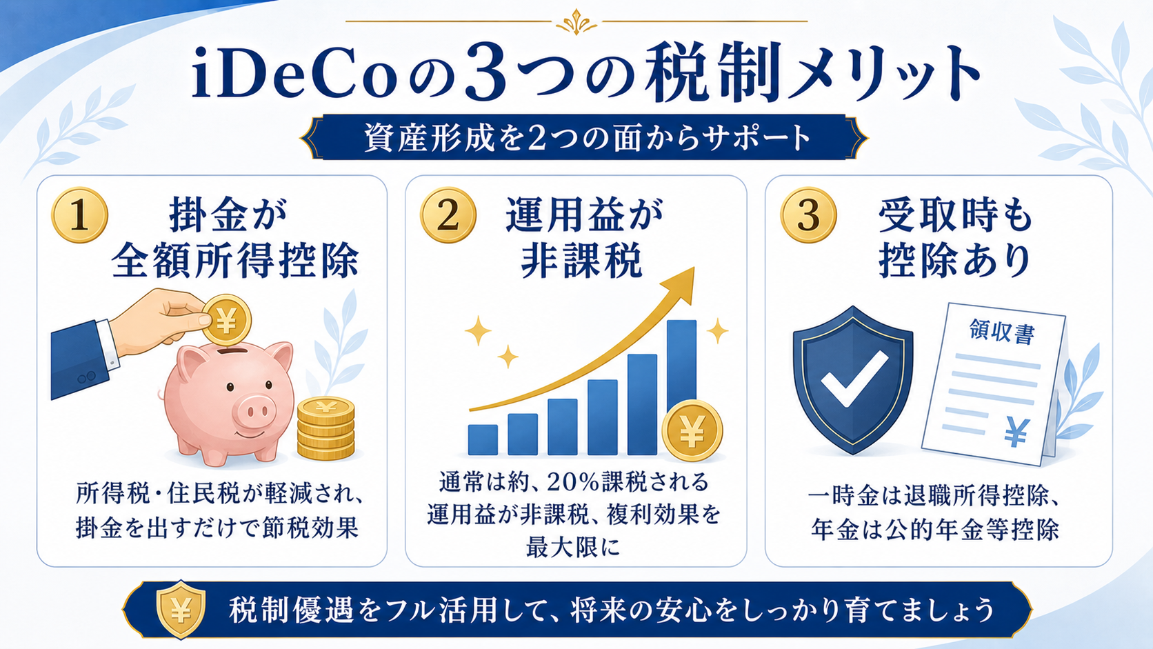 iDeCoの3つの税制メリット
