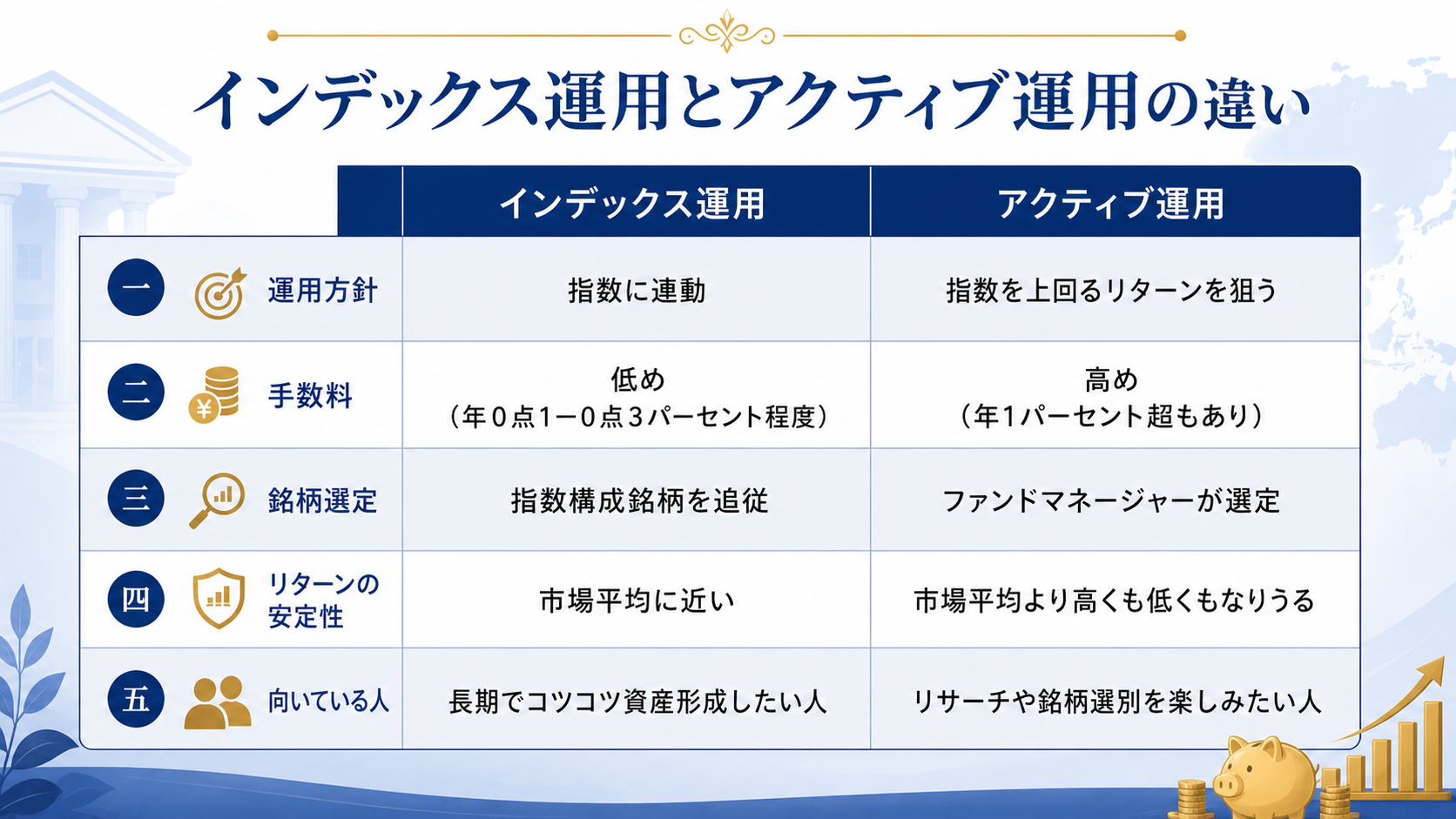 インデックス運用とアクティブ運用の違い