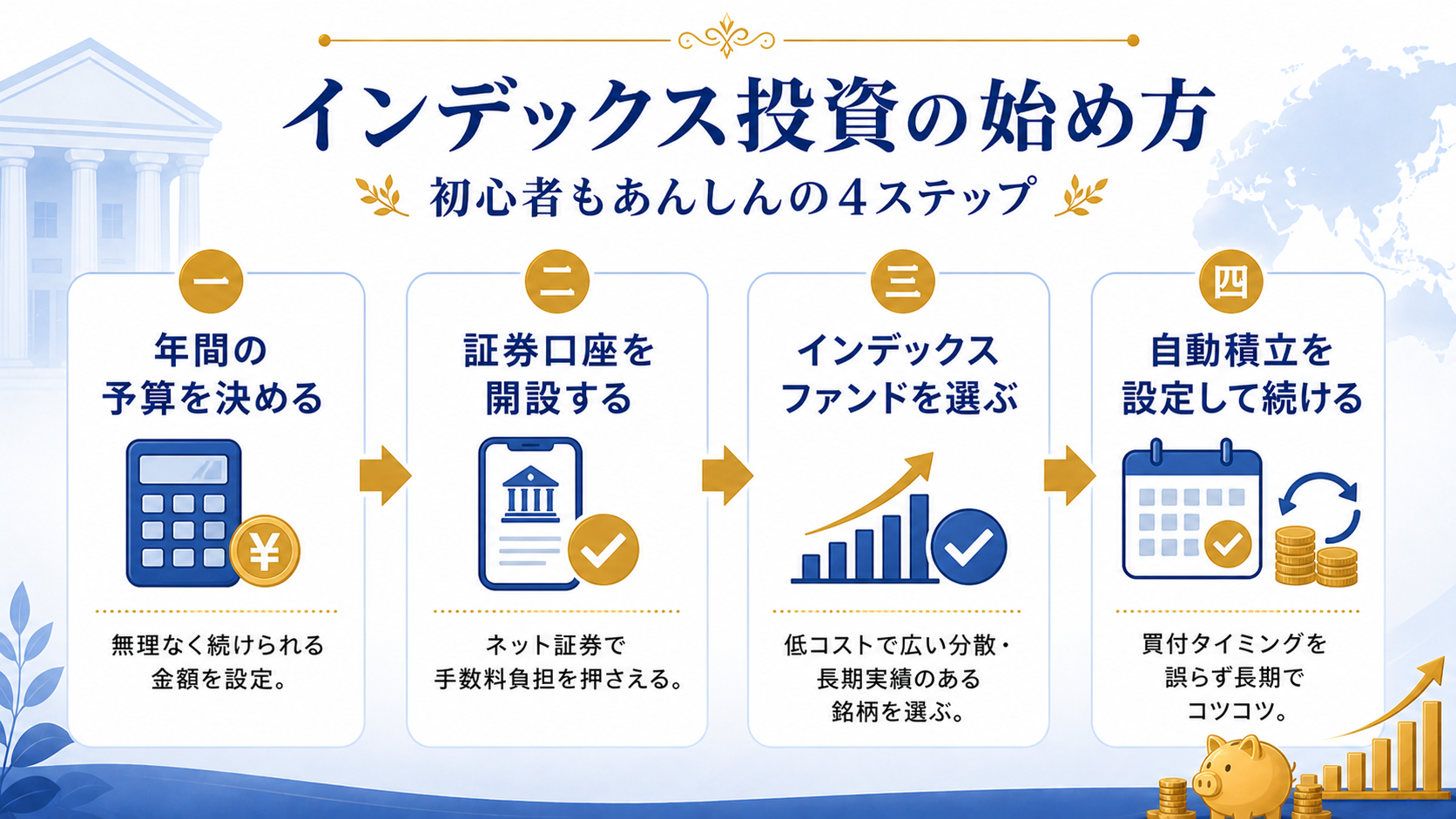 インデックス投資の始め方 4ステップ