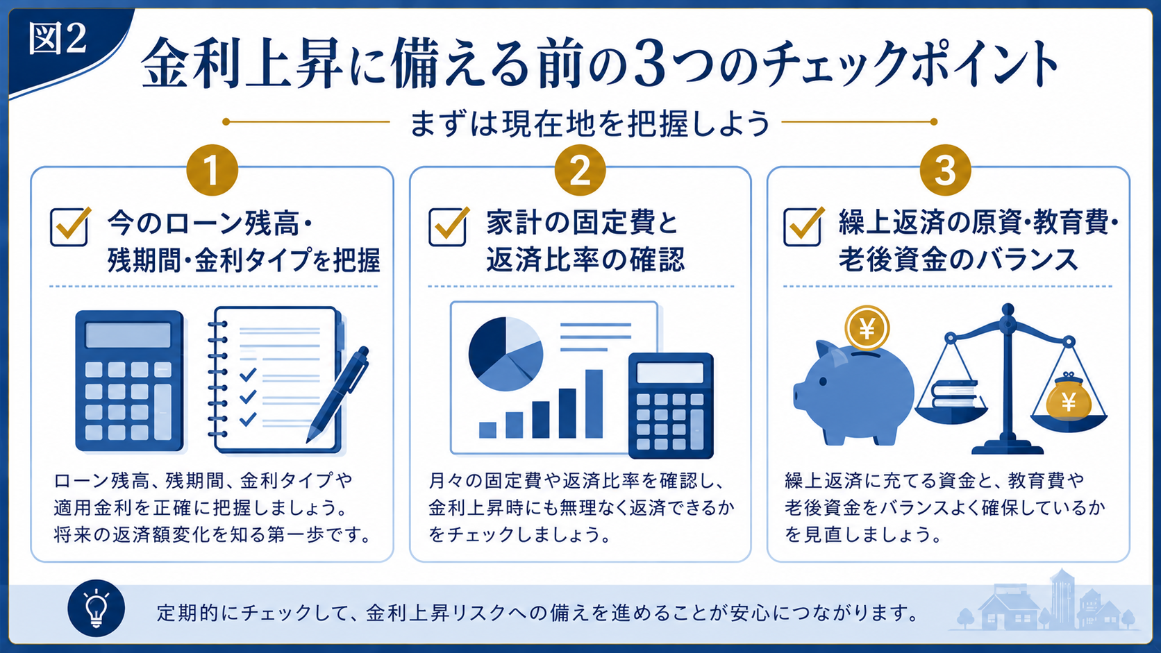 金利上昇に備える前の3つのチェックポイント