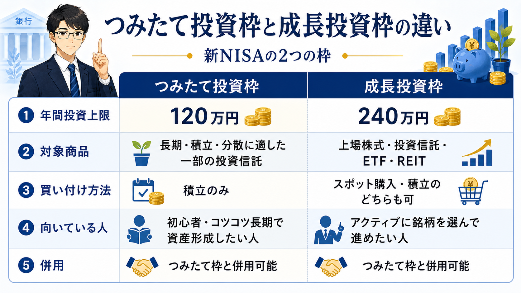 つみたて投資枠と成長投資枠の違い